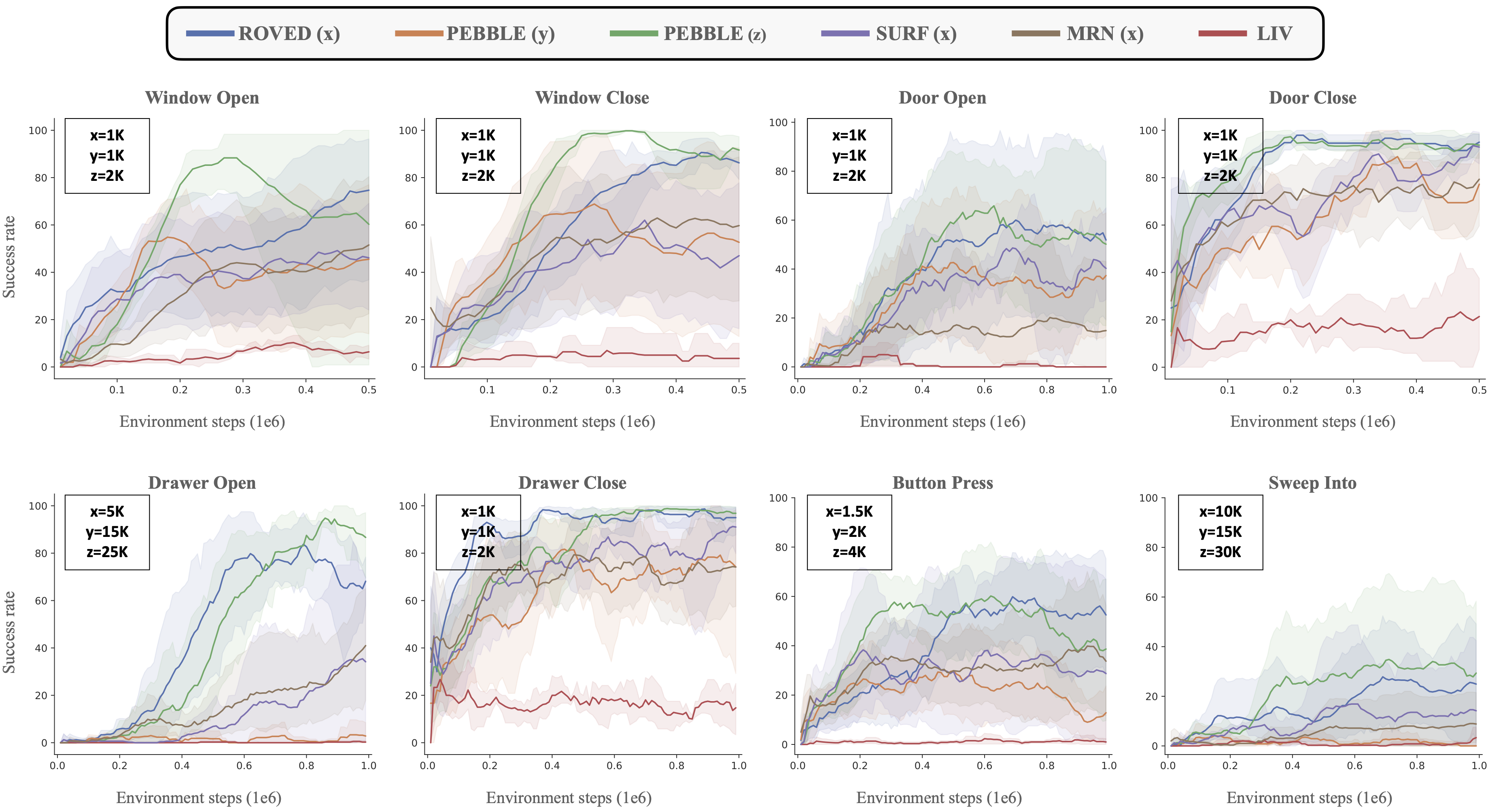 Main Learning Curves